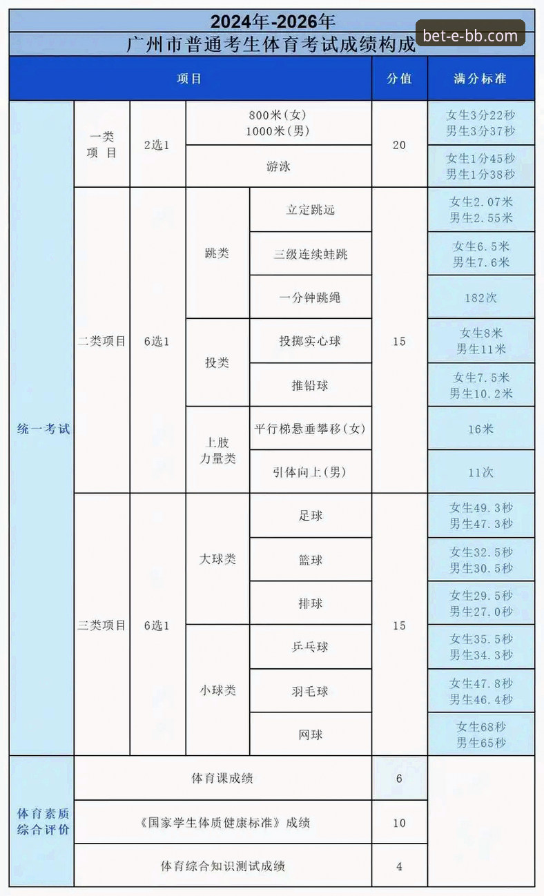 贝博体育平台2026最新版本使用教程详解