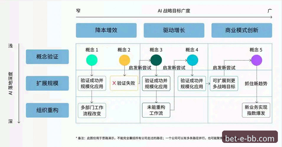 贝博体育官方下载的4大行业趋势：从数据整合到移动体验的进化路径