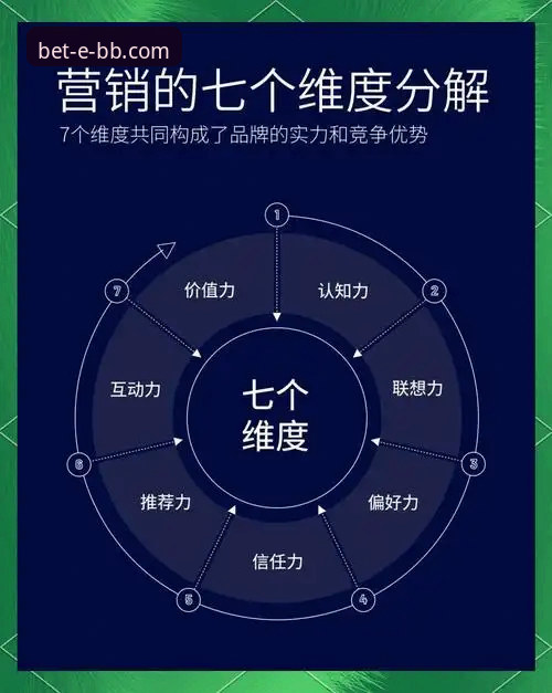 7个关键维度评测：贝博体育官网APP下载推荐，移动端体育娱乐的进阶之选