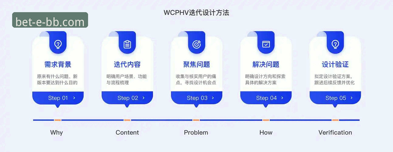 贝博体育登录手机版功能迭代最新动态：技术评测与方案对比